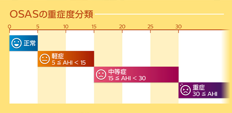 OSASの重症度分類
